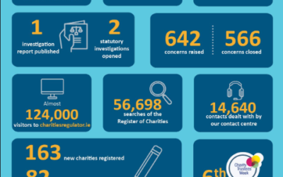 CRA Annual Report 2022